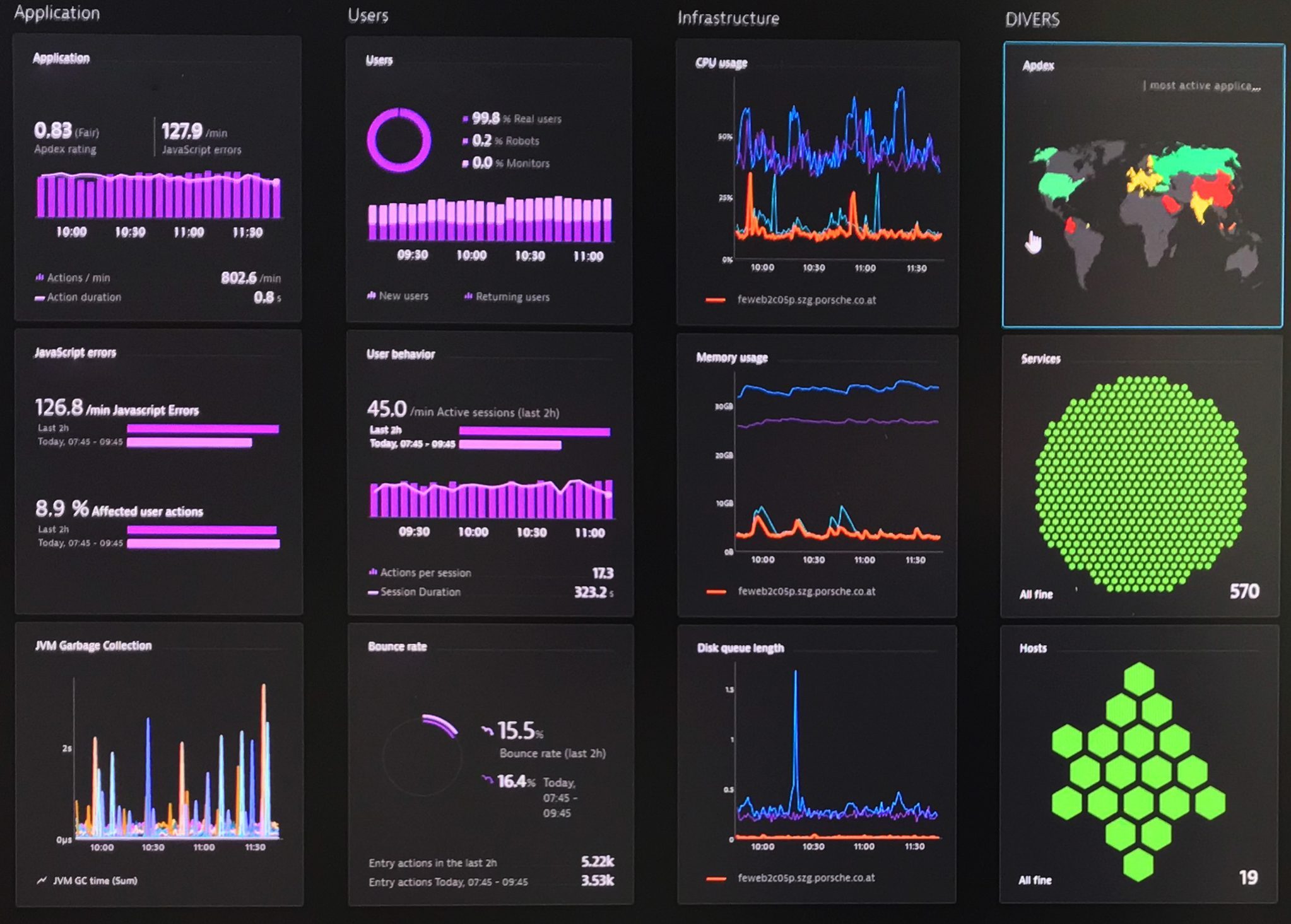 how solarwinds monitoring tool works